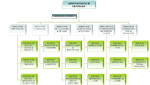 Organization Chart.pdf